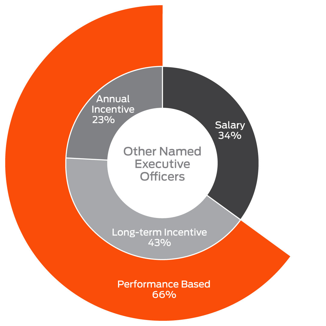 othernamed2018chart.jpg